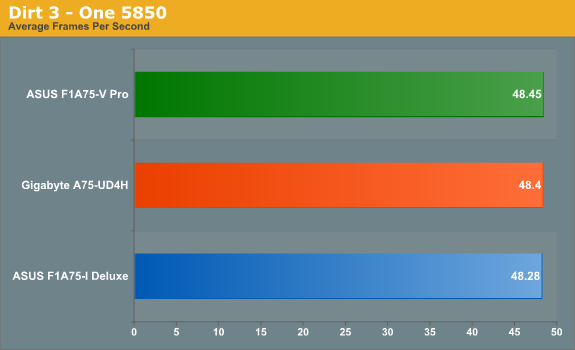 Dirt 3 - One 5850