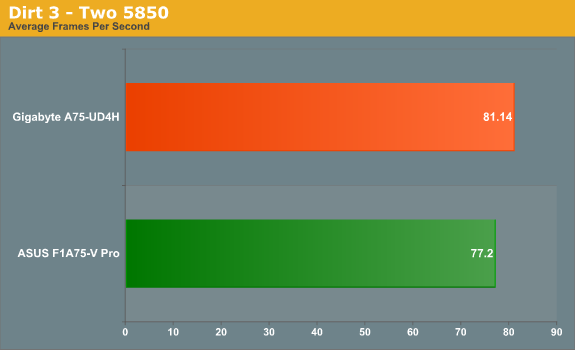 Dirt 3 - Two 5850