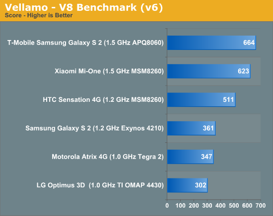 Vellamo - V8 Benchmark (v6)