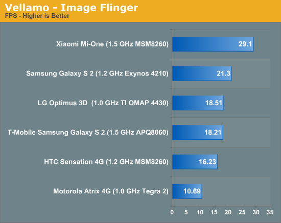 Vellamo - Image Flinger