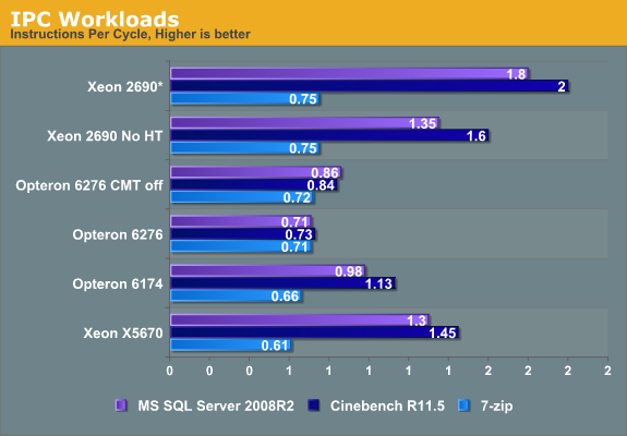 IPC Workloads