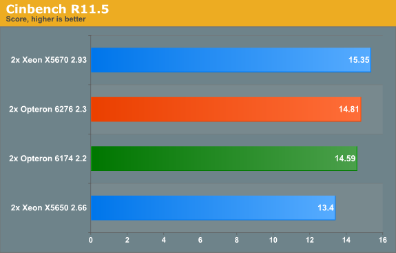 Cinebench R11.5 MT