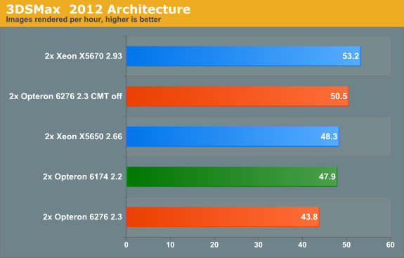 3DSMax  2012 Architecture