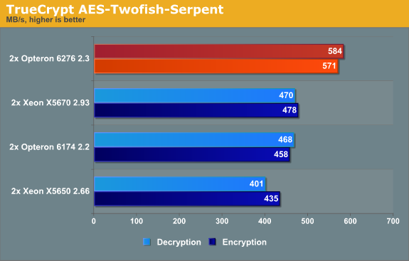 TrueCrypt AES-Twofish-Serpent