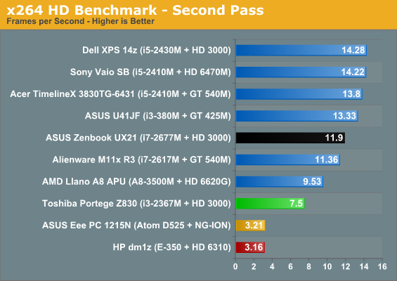 x264 HD Benchmark - Second Pass