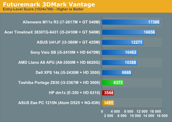 Futuremark 3DMark Vantage