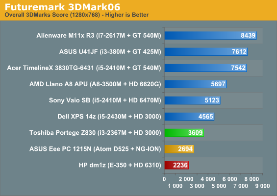 Futuremark 3DMark06