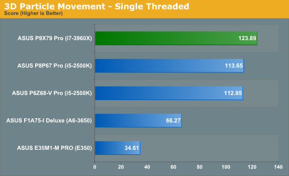 3D Particle Movement - Single Threaded