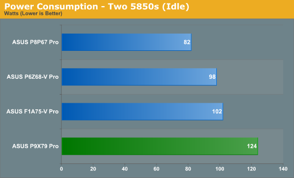 Power Consumption - Two 5850s (Idle)