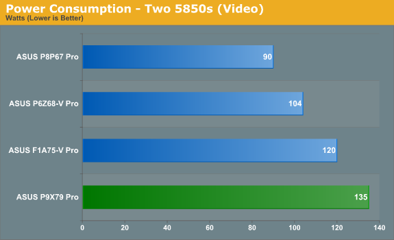 Power Consumption - Two 5850s (Video)