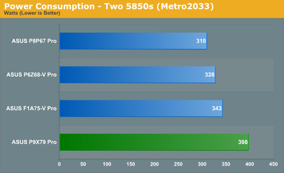 Power Consumption - Two 5850s (Metro2033)