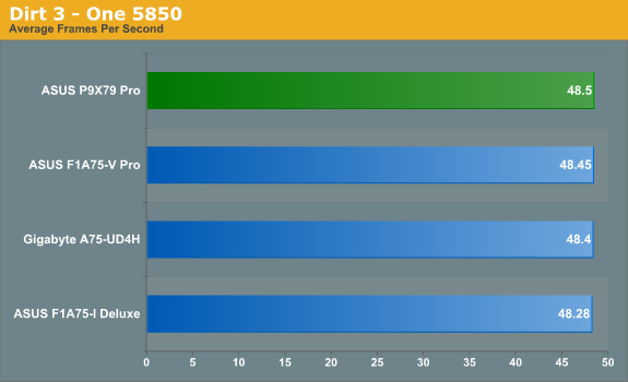 Dirt 3 - One 5850