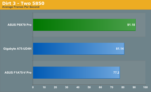 Dirt 3 - Two 5850