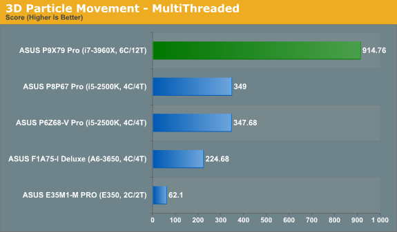 3D Particle Movement - MultiThreaded