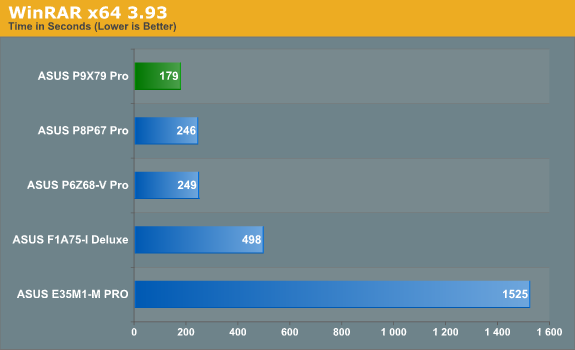 WinRAR x64 3.93