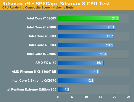 3dsmax r9 - SPECapc 3dsmax 8 CPU Test