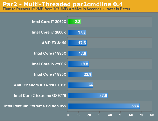 Par2 - Multi-Threaded par2cmdline 0.4