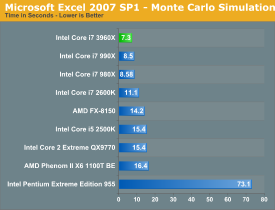 Microsoft Excel 2007 SP1 - Monte Carlo Simulation