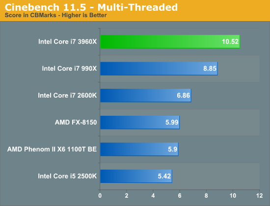 Cinebench 11.5 - Multi-Threaded