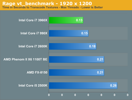 Rage vt_benchmark - 1920 x 1200