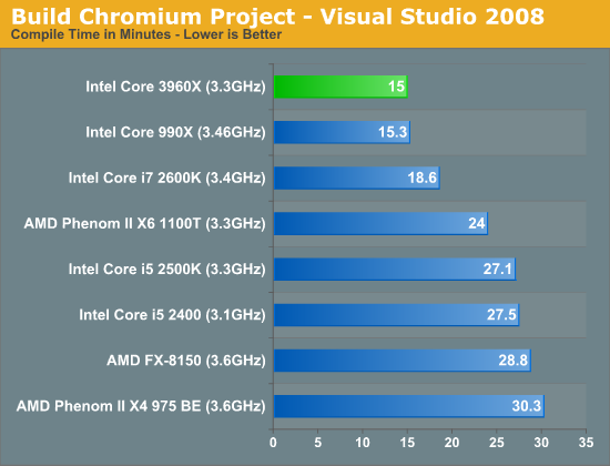 Build Chromium Project - Visual Studio 2008