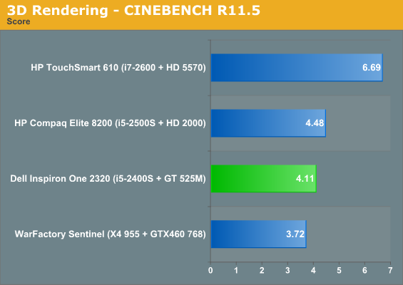 3D Rendering - CINEBENCH R11.5