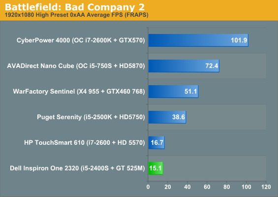 Battlefield: Bad Company 2