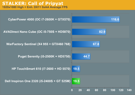 STALKER: Call of Pripyat