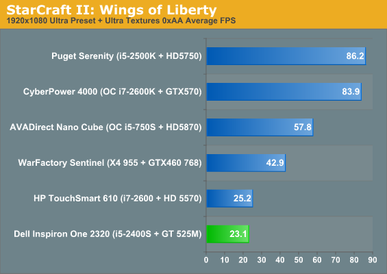 StarCraft II: Wings of Liberty