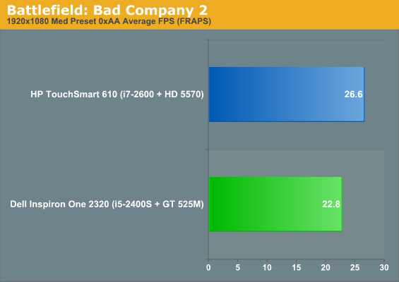 Battlefield: Bad Company 2