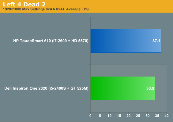 Gt 525m online benchmark