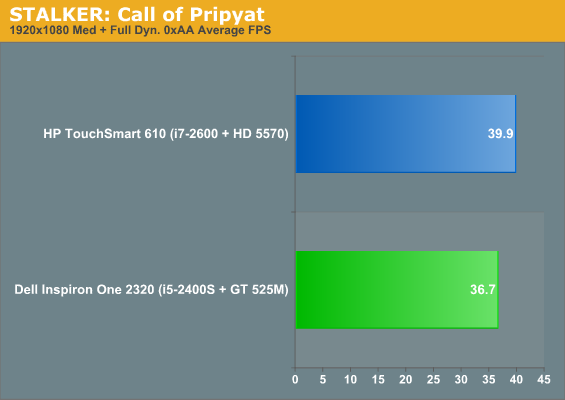 STALKER: Call of Pripyat