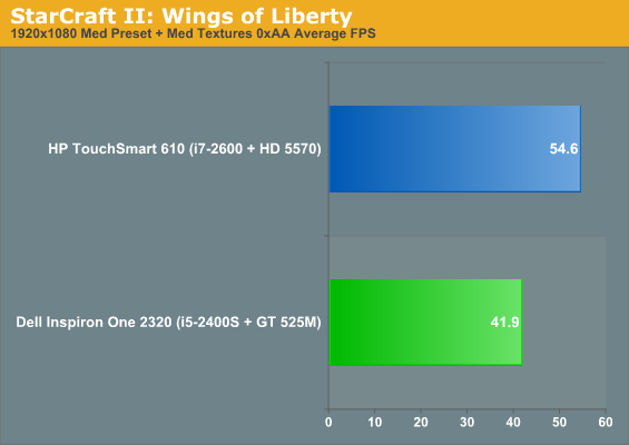 StarCraft II: Wings of Liberty