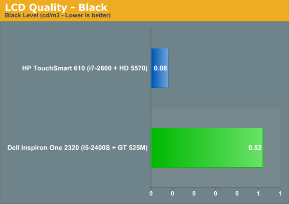 LCD Quality - Black