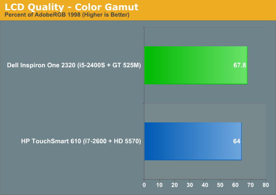 LCD Quality - Color Gamut