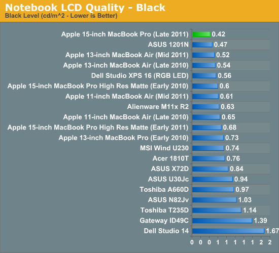 Notebook LCD Quality - Black