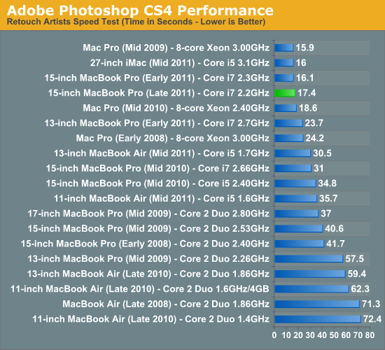 Adobe Photoshop CS4 Performance