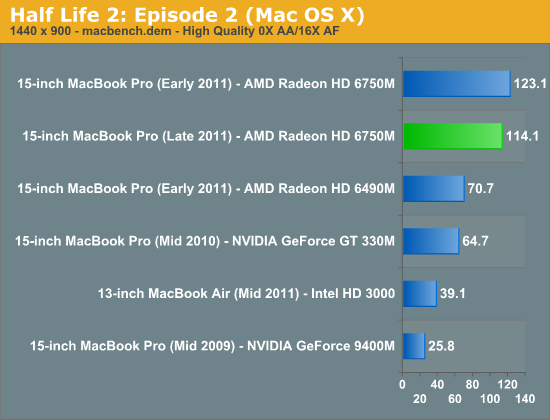 Half Life 2: Episode 2 (Mac OS X)