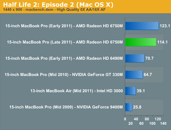 The GPU: Faster - Apple 15-inch MacBook 