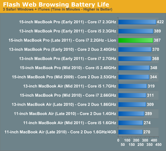 macbook pro early 2011 battery life