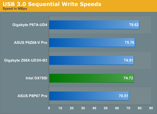 sequential testing at intel