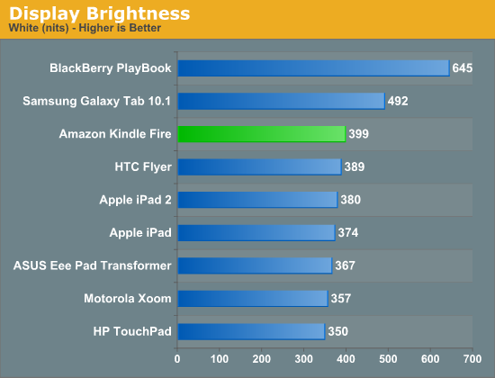 Display Brightness