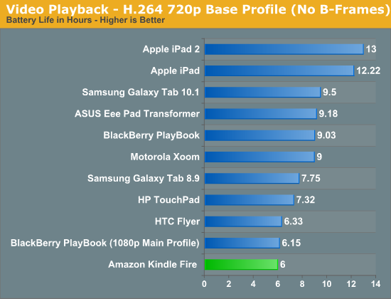 Video Playback - H.264 720p Base Profile (No B-Frames)