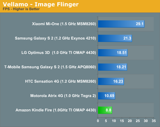 Vellamo - Image Flinger