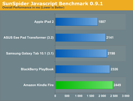 SunSpider Javascript Benchmark 0.9.1