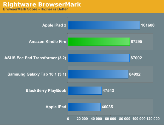 Rightware BrowserMark