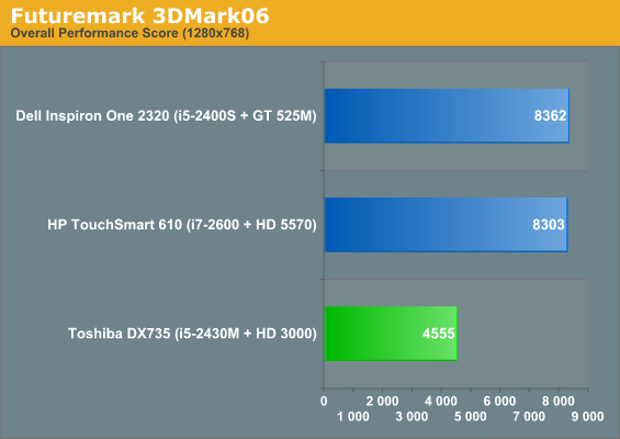 Futuremark 3DMark06