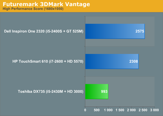 Futuremark 3DMark Vantage