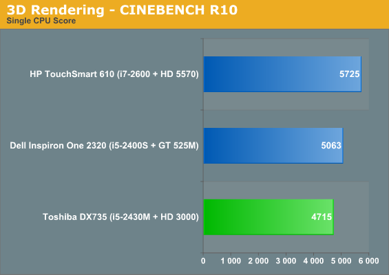 3D Rendering - CINEBENCH R10