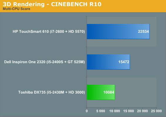 3D Rendering - CINEBENCH R10